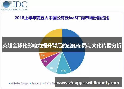 英超全球化影响力提升背后的战略布局与文化传播分析