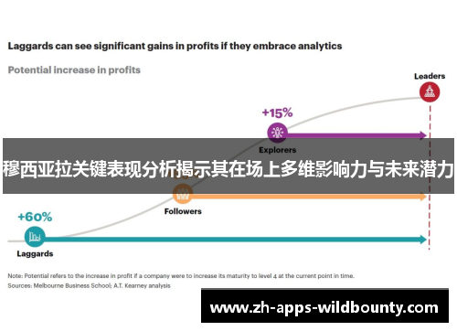 穆西亚拉关键表现分析揭示其在场上多维影响力与未来潜力