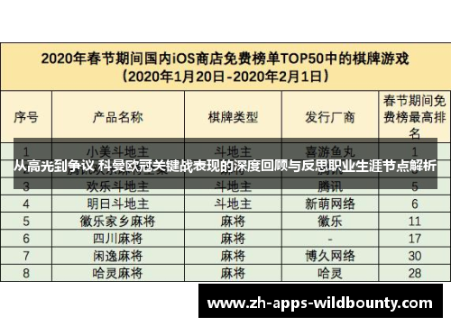 从高光到争议 科曼欧冠关键战表现的深度回顾与反思职业生涯节点解析