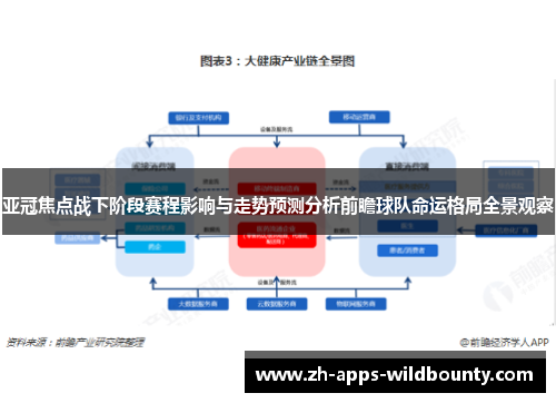 亚冠焦点战下阶段赛程影响与走势预测分析前瞻球队命运格局全景观察