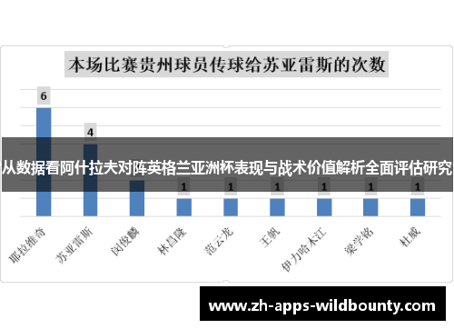 从数据看阿什拉夫对阵英格兰亚洲杯表现与战术价值解析全面评估研究