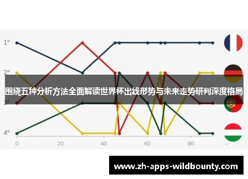 围绕五种分析方法全面解读世界杯出线形势与未来走势研判深度格局 围绕五种分析方法全面解读世界杯出线形势与未来走势研判深度格局
