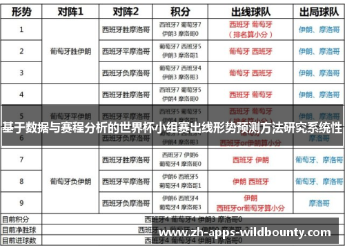 基于数据与赛程分析的世界杯小组赛出线形势预测方法研究系统性
