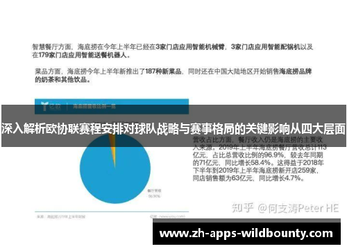 深入解析欧协联赛程安排对球队战略与赛事格局的关键影响从四大层面 深入解析欧协联赛程安排对球队战略与赛事格局的关键影响从四大层面
